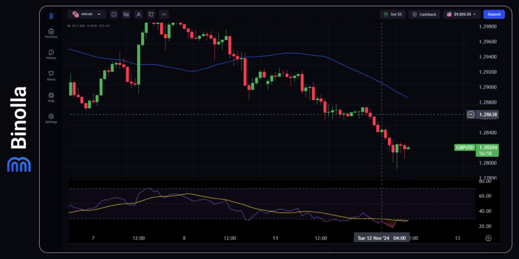 Gráfico horario del GBP/USD