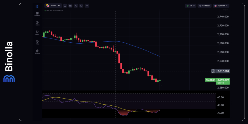 Gráfico horario del XAU/USD