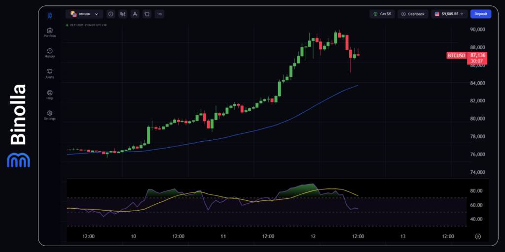 Gráfico horario del BTC/USD