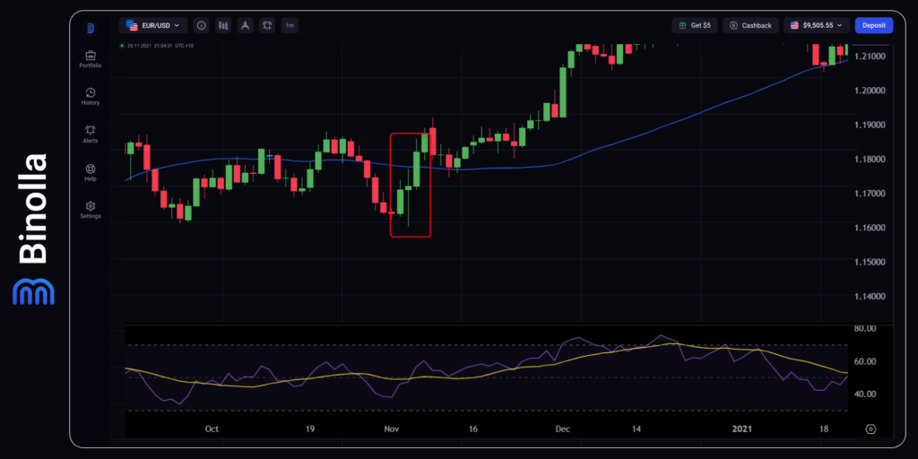 Inilah bagaimana EUR/USD bereaksi terhadap hasil pemilu presiden AS tahun 2020