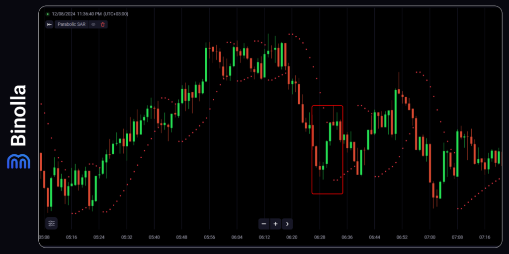 Um exemplo de estratégia de scalping com o indicador Parabólico SAR