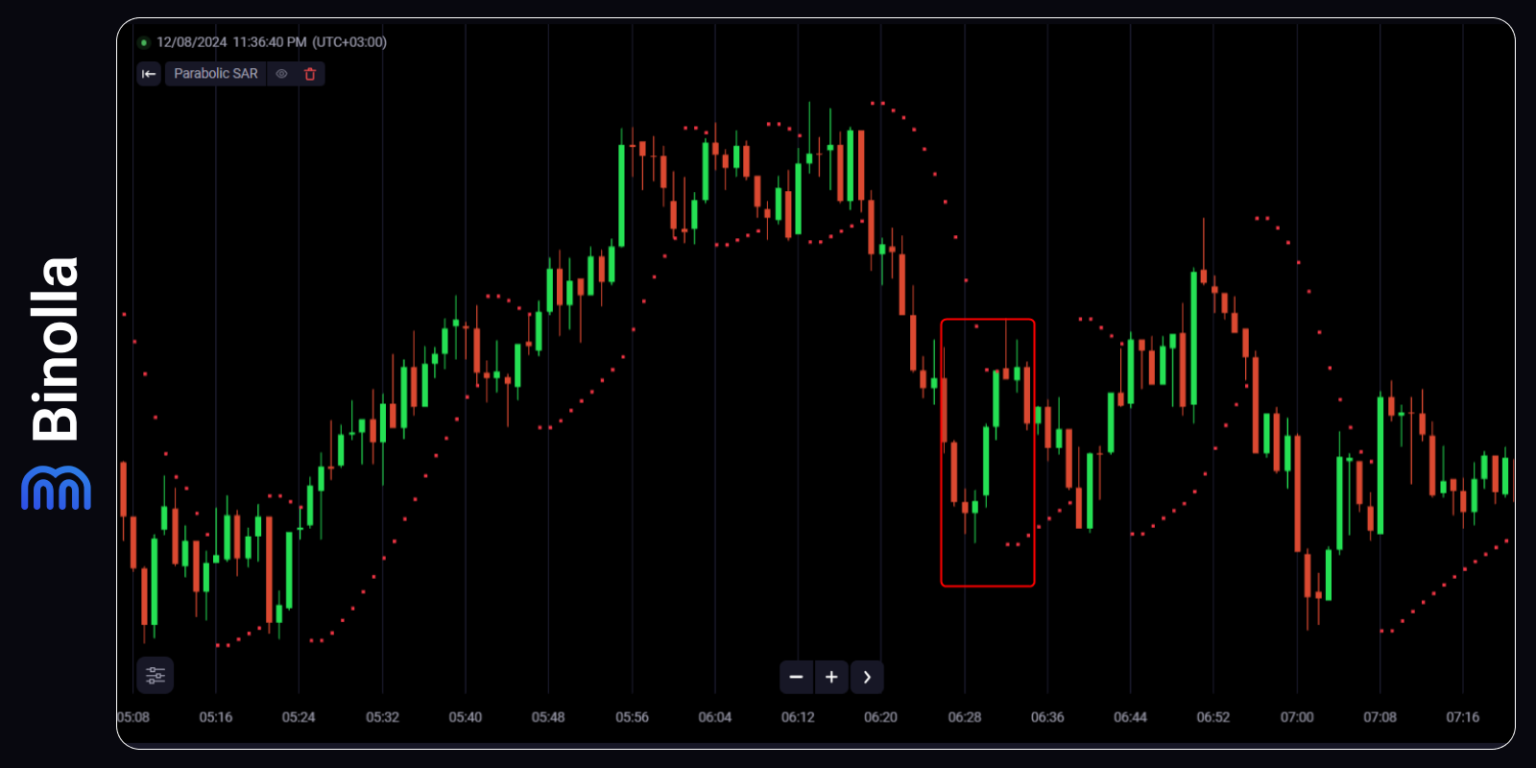 Top 5 Scalping Strategies Every Digital Option Trader Should Know – Binolla