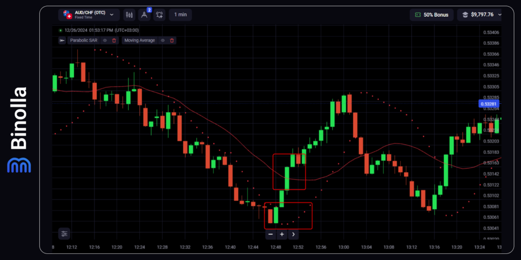 Exemplo de estratégia baseada no indicador Parabólico SAR e SMA 20 