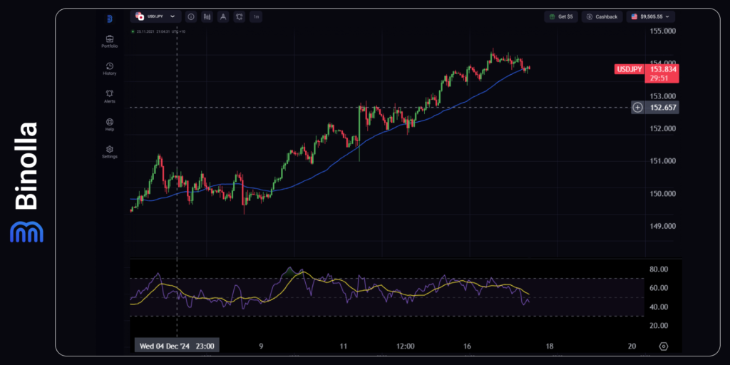 Gráfico por hora do USD/JPY  