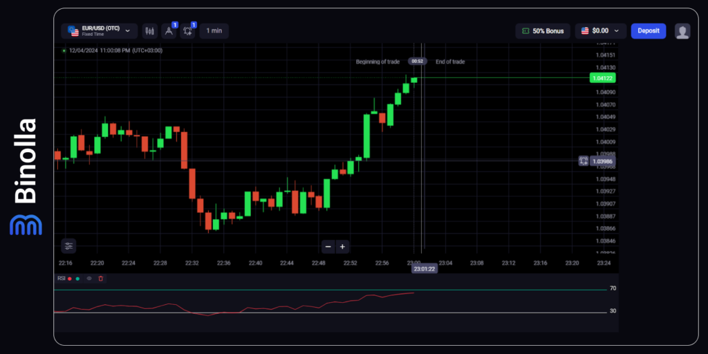 Uma estratégia com RSI aplicada ao EUR/USD OTC  