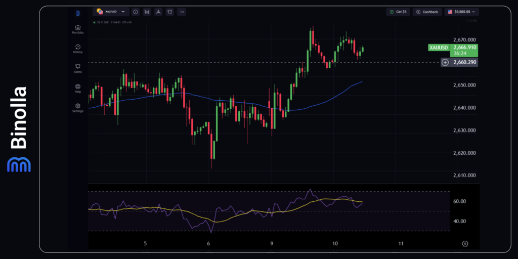 Binolla Blog Image - O Bitcoin Vai Conseguir Romper o Nível de 105.000? 3