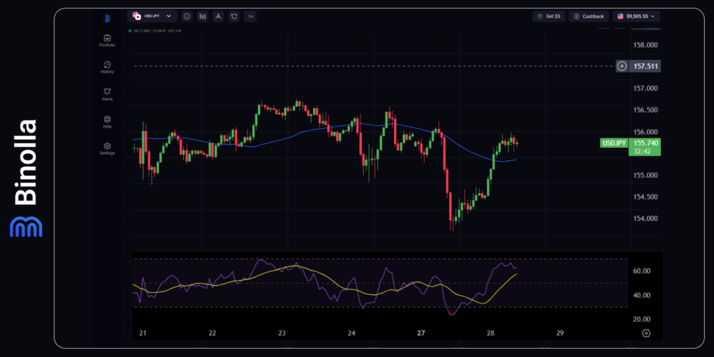 Gráfico horario del USD/JPY