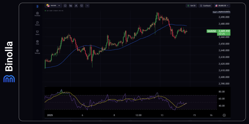 Gráfico por hora do XAU/USD  