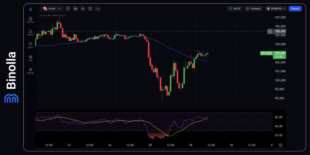 Gráfico horario del BTC/USD