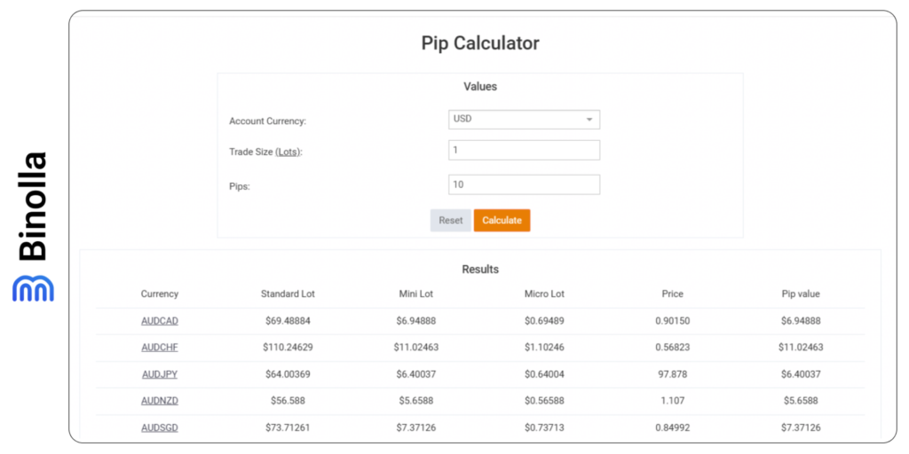 Binolla Blog Image - Explicação Sobre os Pips de Trading no Forex: Definição, Cálculo e Exemplos 1