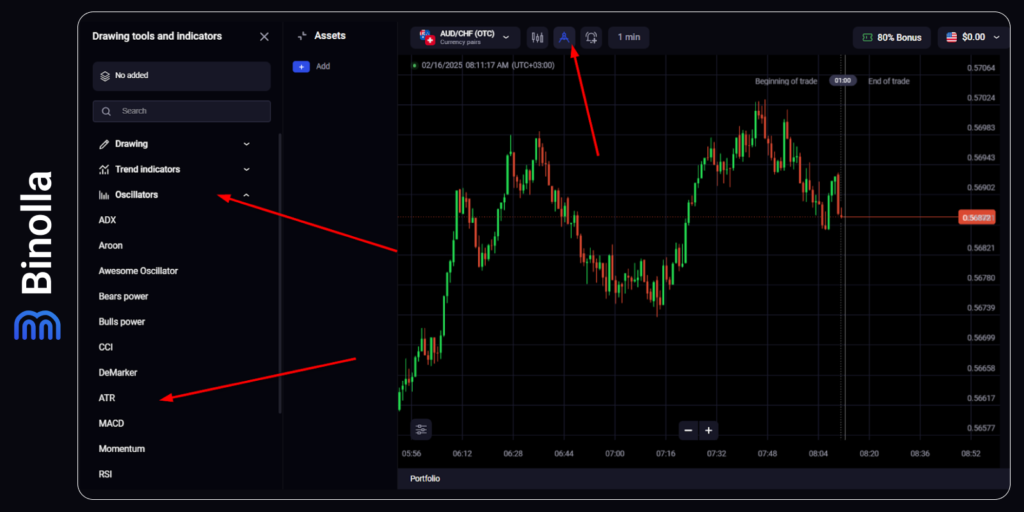 Adding the ATR indicator to the Binolla platform
