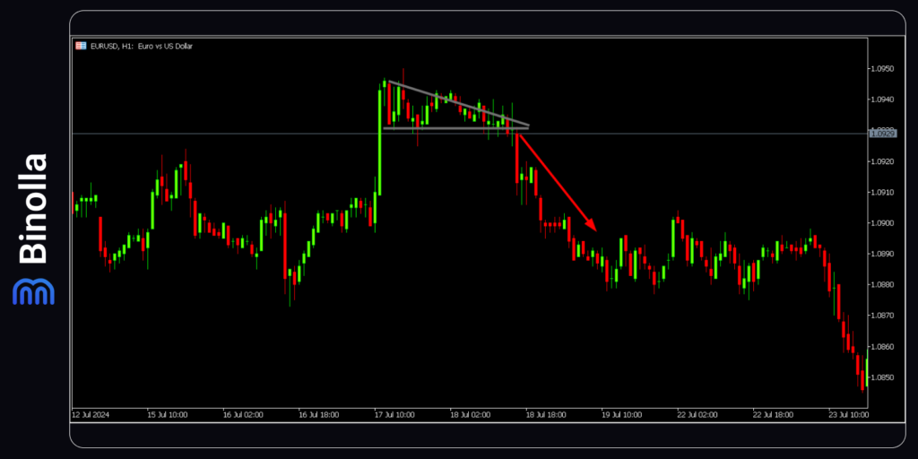 An example of a descending triangle