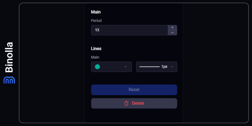 Average True Range Settings