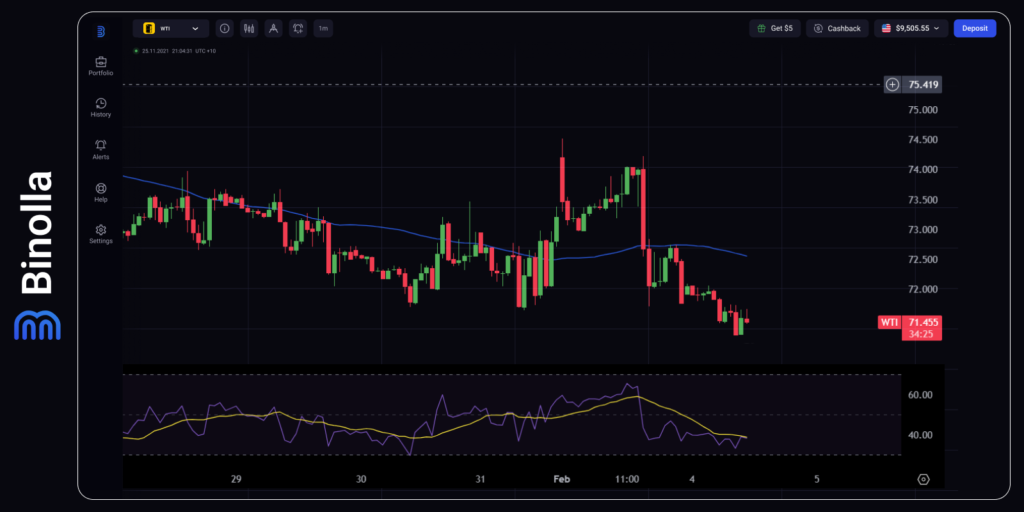 Grafik 1-jam XAU/USD