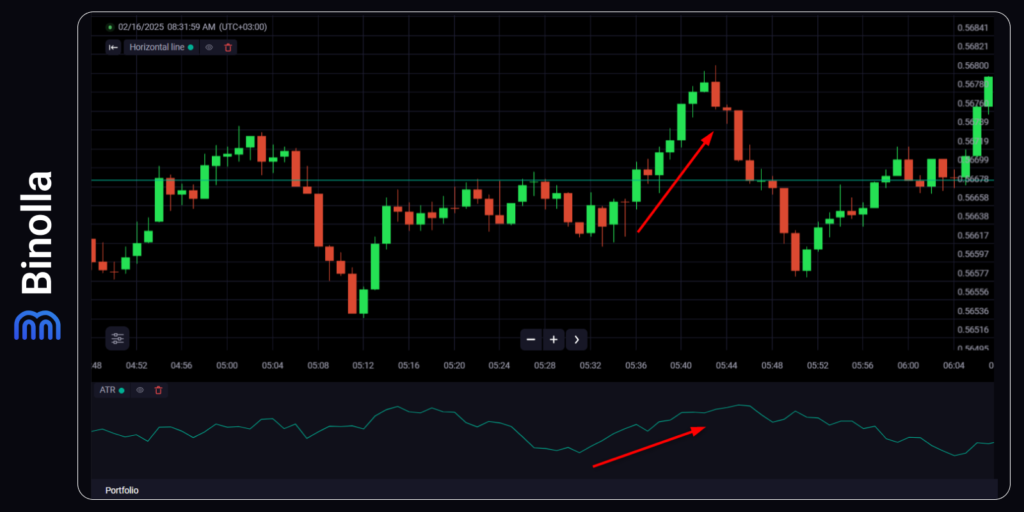 A classic breakout strategy based on the resistance level and ATR