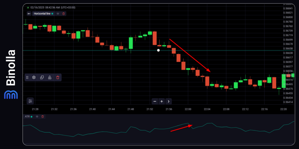 Using ATR to trade support line breakouts