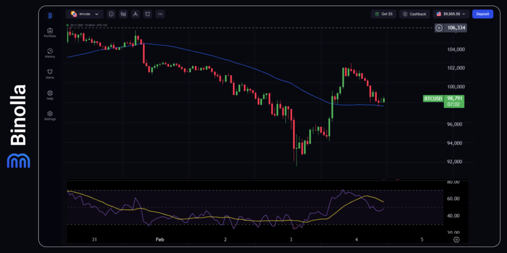 Gráfico horario del BTC/USD