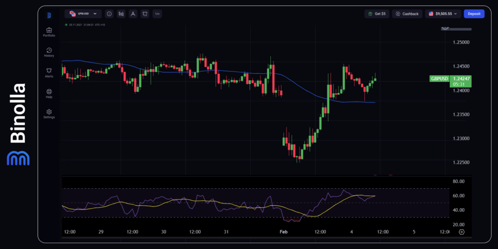 Gráfico horario del GBP/USD