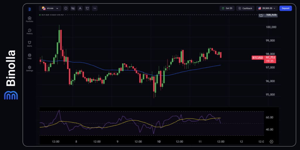 BTC/USD hourly chart