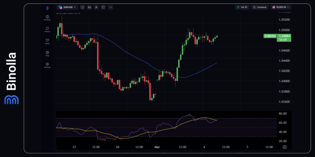 EUR/USD hourly chart