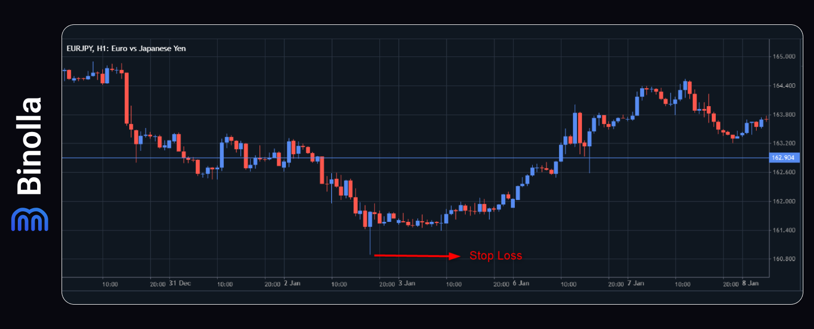 Stop Loss and Take Profit: The Most Powerful Tools in Risk Management Every  Trader Should Grasp – Binolla