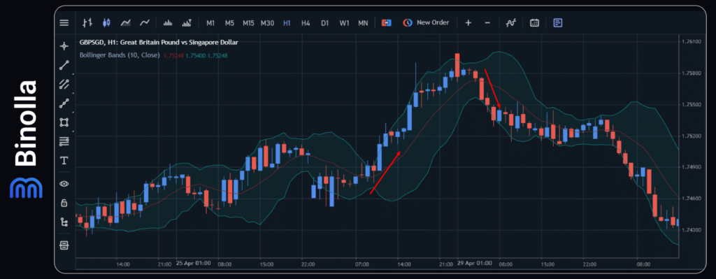 Binolla Blog - Top 8 Indikator Scalping yang Harus Digunakan Setiap Trader 5 Binolla Blog Image - Top 8 Indikator Scalping yang Harus Digunakan Setiap Trader 4
