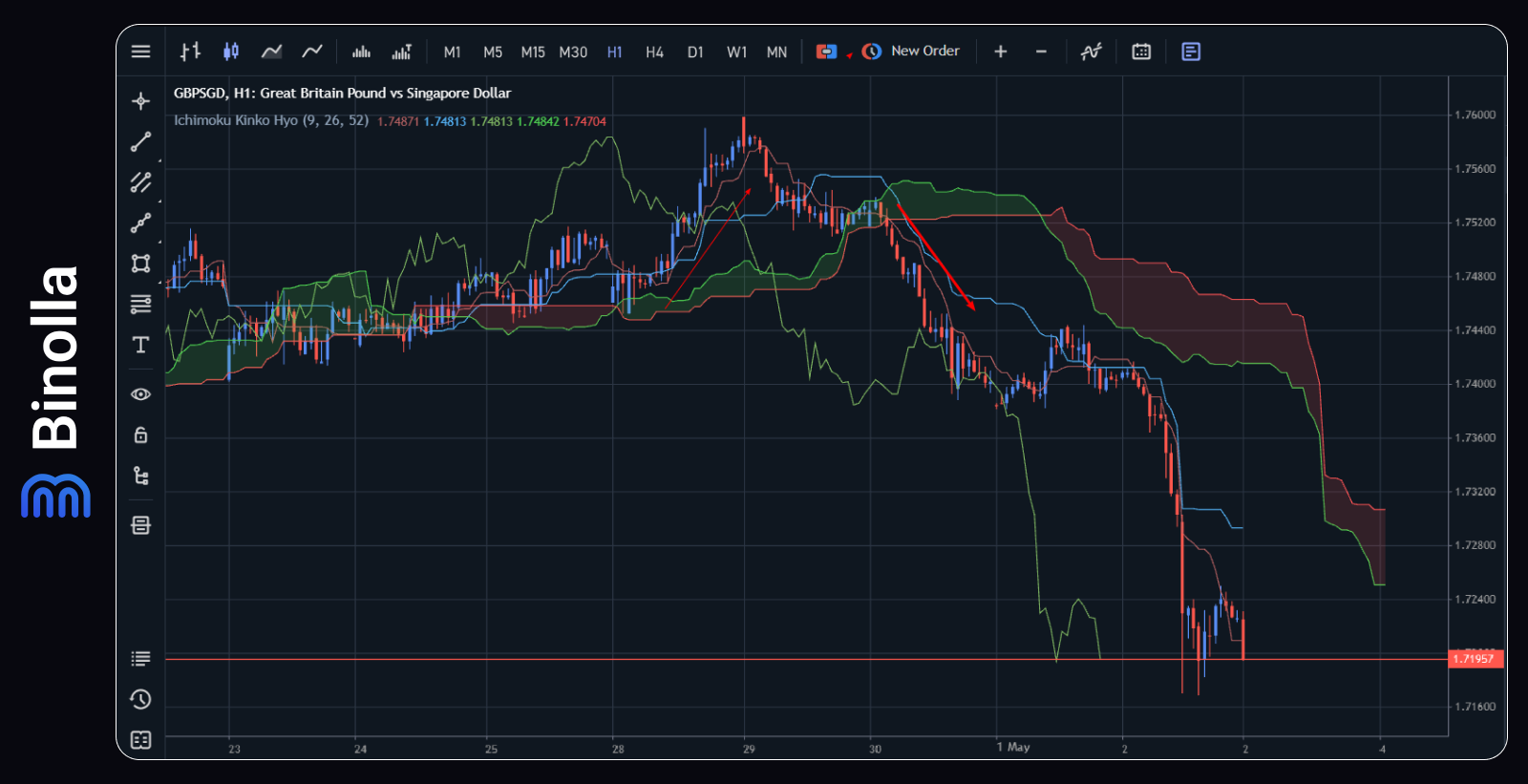 Top 8 Scalping Indicators Every Trader Should Use – Binolla