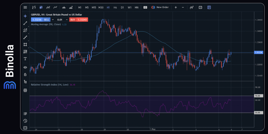 Binolla Blog - The FOMC Meeting: Will The Fed Switch to Dovish Rhetoric? 7 Binolla Blog Image - The FOMC Meeting: Will The Fed Switch to Dovish Rhetoric? 6