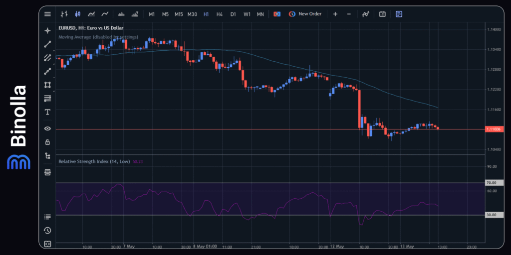 Binolla Blog - Dólar Americano Sobe com Acordo entre EUA e China: O Que Esperar a Seguir? 3 Gráfico por hora do EUR/USD