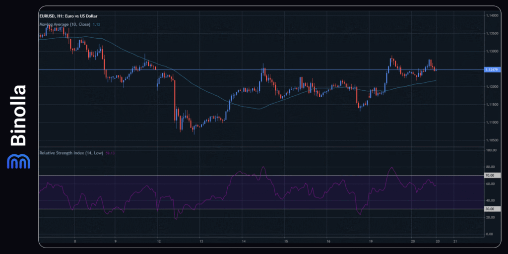 Binolla Blog - Bitcoin is Trading Above $100,000: Will the Godfather of All Crypto Reach Its New ATH? 7 Binolla Blog Image - Bitcoin is Trading Above $100,000: Will the Godfather of All Crypto Reach Its New ATH? 6