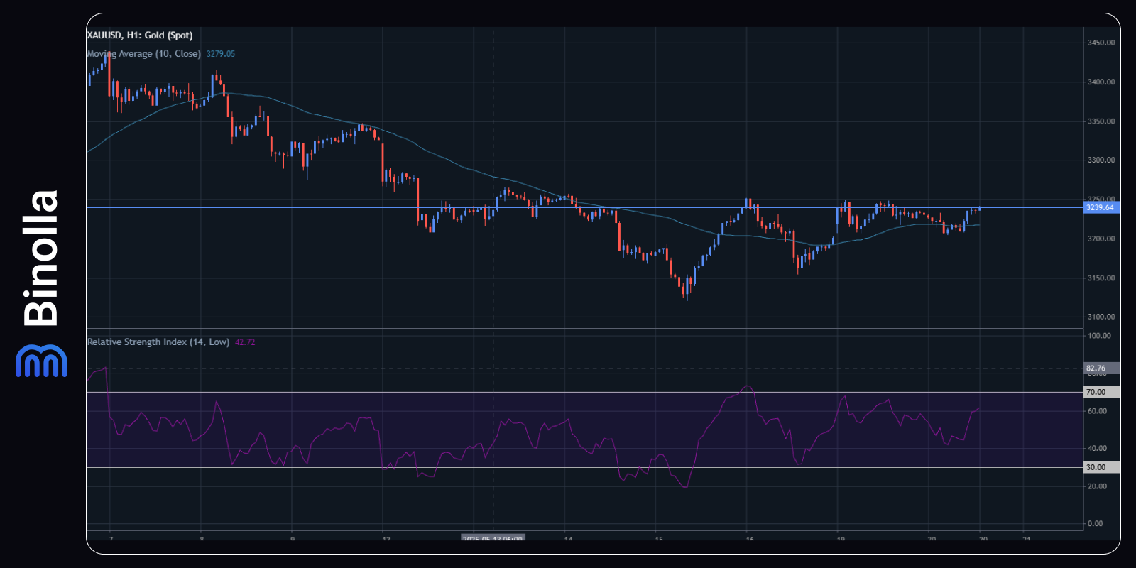 Bitcoin is Trading Above $100,000: Will the Godfather of All Crypto Reach  Its New ATH? – Binolla