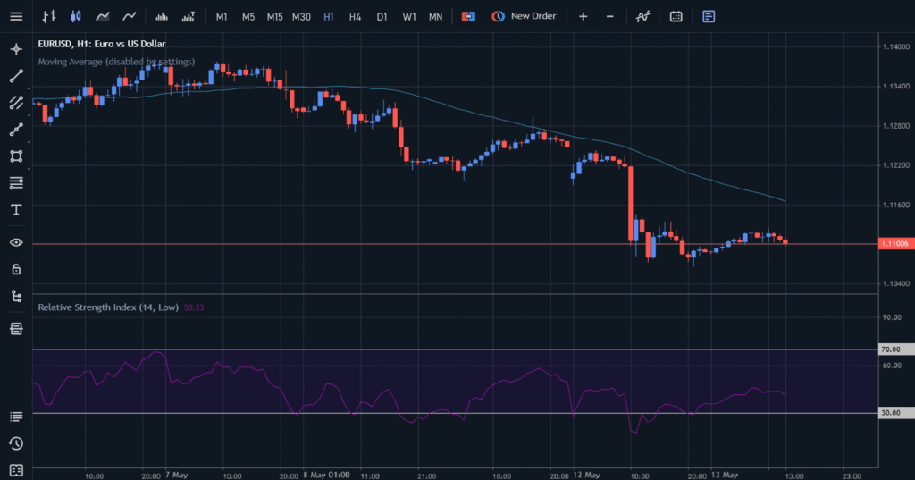Binolla Blog - El dólar se mueve más alto ante el acuerdo EE.UU-China: ¿Qué sigue ahora? 3 Binolla Blog Image - El dólar se mueve más alto ante el acuerdo EE.UU-China: ¿Qué sigue ahora? 2