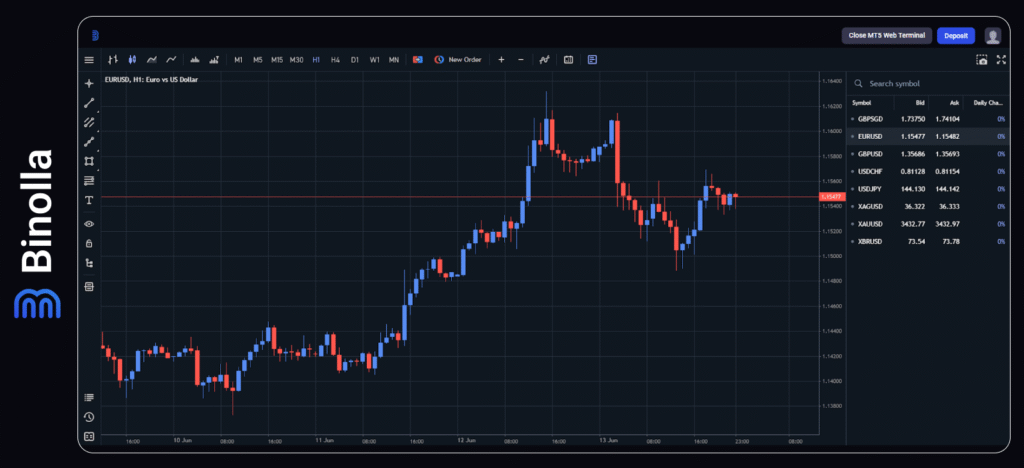 Binolla Blog - Webtrader da Binolla: O Guia Definitivo da Plataforma de Trading 3 Interface da plataforma Webtrader da Binolla