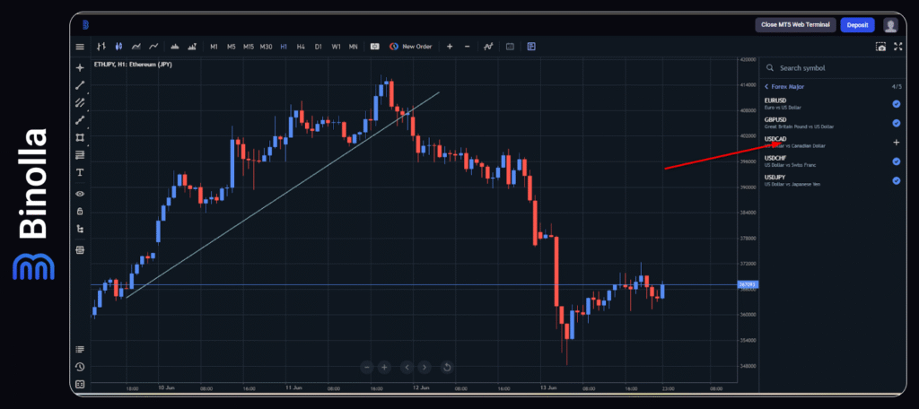 Binolla Blog - Webtrader da Binolla: O Guia Definitivo da Plataforma de Trading 15 Selecionando um instrumento de trading na plataforma Webtrader da Binolla