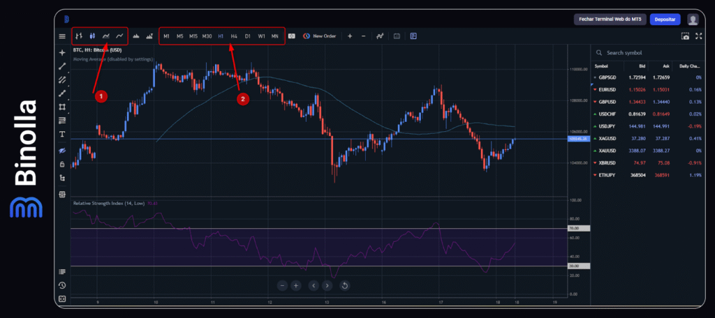 Binolla Blog - Webtrader da Binolla: O Guia Definitivo da Plataforma de Trading 17 Binolla Blog Image - Webtrader da Binolla: O Guia Definitivo da Plataforma de Trading 16