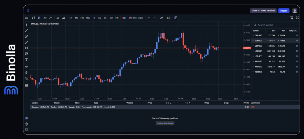 Binolla Blog - Webtrader da Binolla: O Guia Definitivo da Plataforma de Trading 4 Ativando a janela de trade