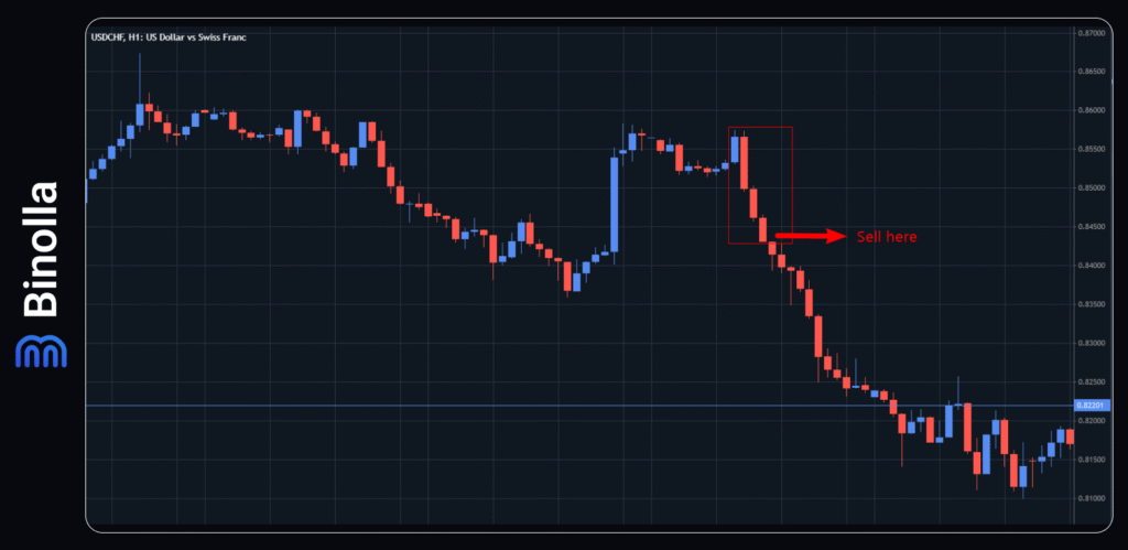 Binolla Blog - “Three Black Crows” dan “Three White Soldiers”: Bagaimana Cara Kapitalisasi Pembalikan Arah Harga secara Efektif 4 Trading the three black crows pattern