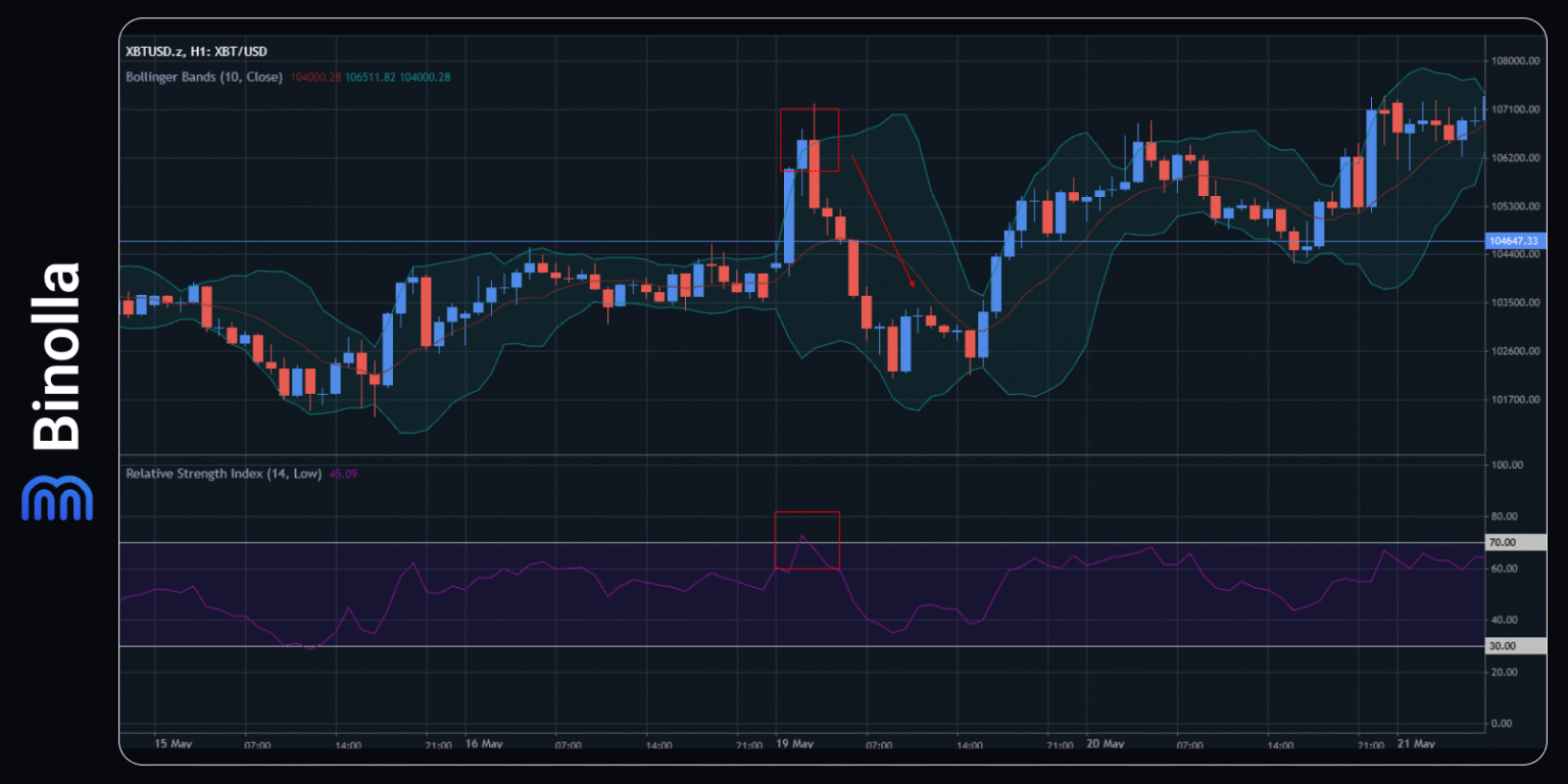 Confluence in Trading: How to Combine Signals to Improve Your Trading ...