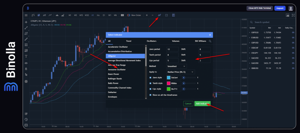 Binolla Blog - Webtrader da Binolla: O Guia Definitivo da Plataforma de Trading 13 Como adicionar um indicador na plataforma Webtrader da Binolla