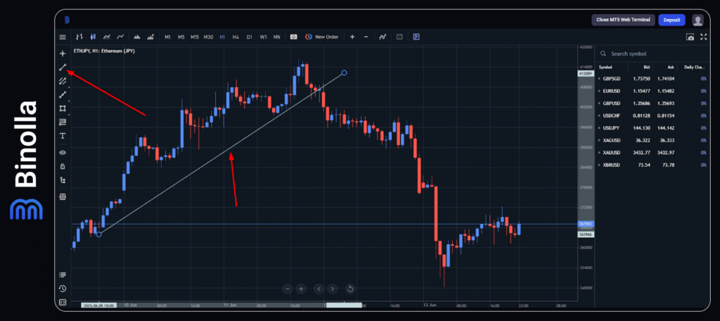 Binolla Blog - Webtrader da Binolla: O Guia Definitivo da Plataforma de Trading 14 Adicionando ferramentas de desenho na plataforma Webtrader da Binolla