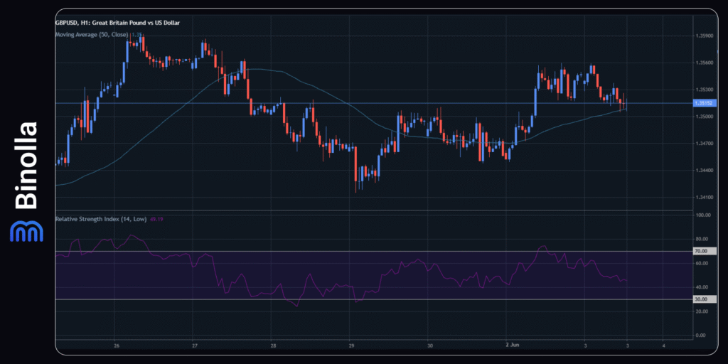 Binolla Blog - Trump Tariffs Weigh Over Markets Again: What To Expect from Major Assets This Week 5 Binolla Blog Image - Trump Tariffs Weigh Over Markets Again: What To Expect from Major Assets This Week 4