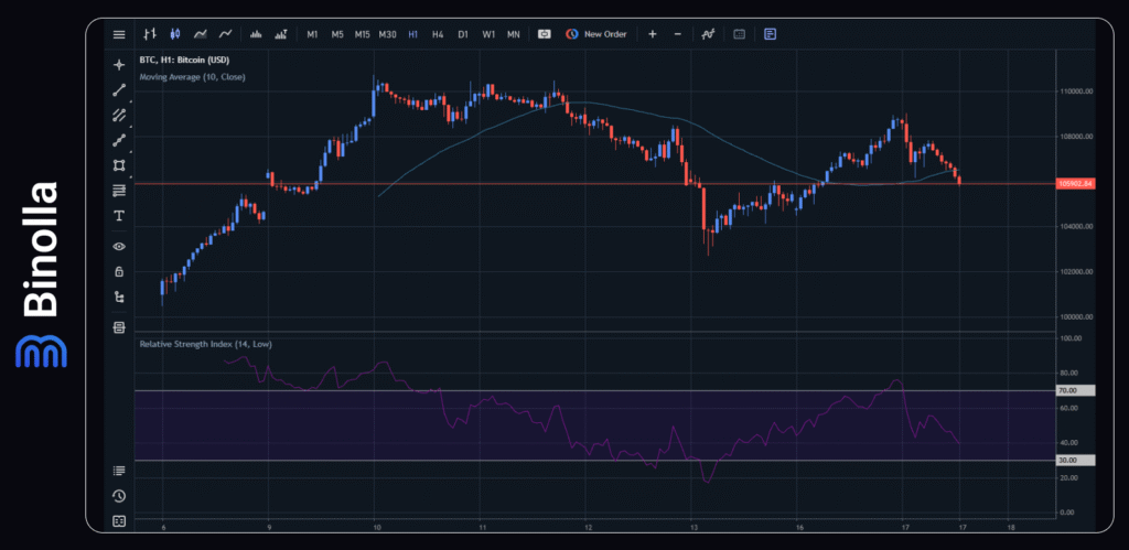 Binolla Blog - The FOMC Meeting Ahead: What to Expect from the Fed 9 Binolla Blog Image - The FOMC Meeting Ahead: What to Expect from the Fed 8
