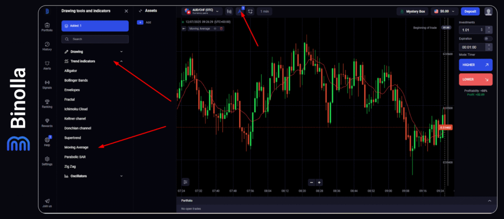 Binolla Blog - Mastering EMA Trading: A Great Tool for Spotting Trends and Timing Your Entries 3 Adding the EMA indicator to the Binolla platform