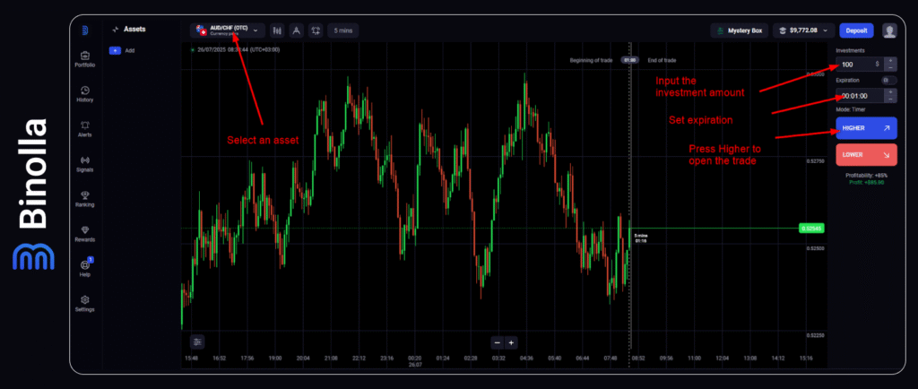 Binolla Blog - Call Option (Higher, Up) 3 An example of buying a Call (Higher) contract at Binolla