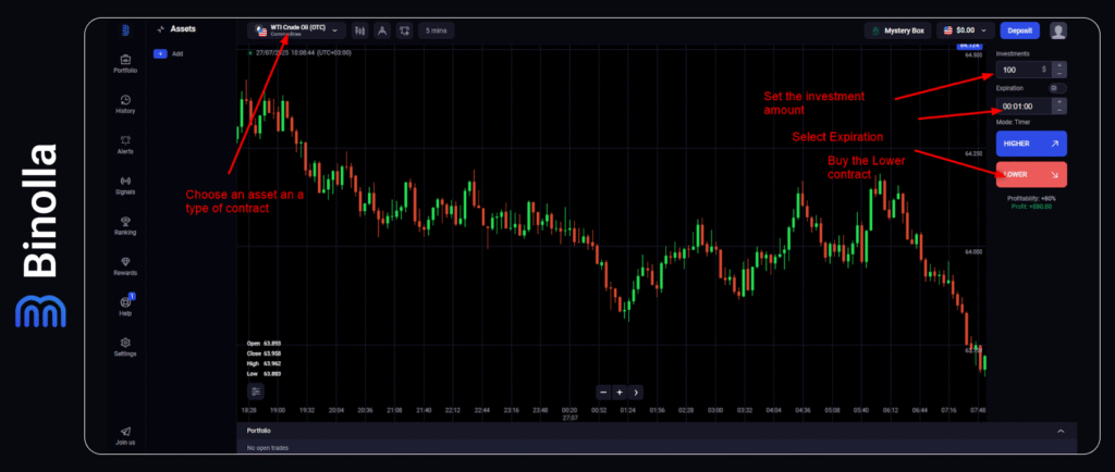 Binolla Blog - Put (Lower) Option 3 Buying a Lower contract on the Binolla platform