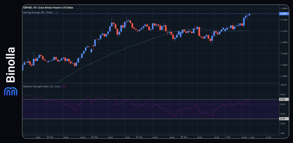 Binolla Blog - Trump Tariffs Are Looming on Markets: Deadline Is Nearing for US Trade Partners 6 GBPUSD hourly chart