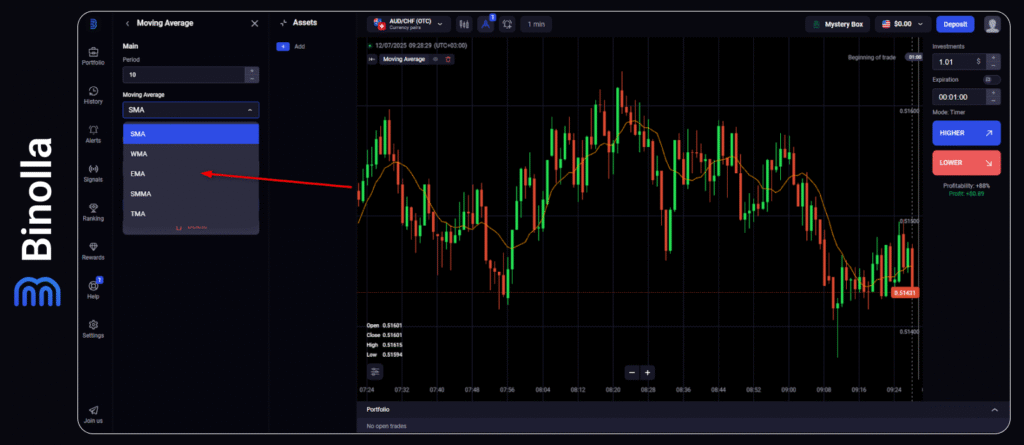 Binolla Blog - Mastering EMA Trading: A Great Tool for Spotting Trends and Timing Your Entries 4 Selecting the type of moving average