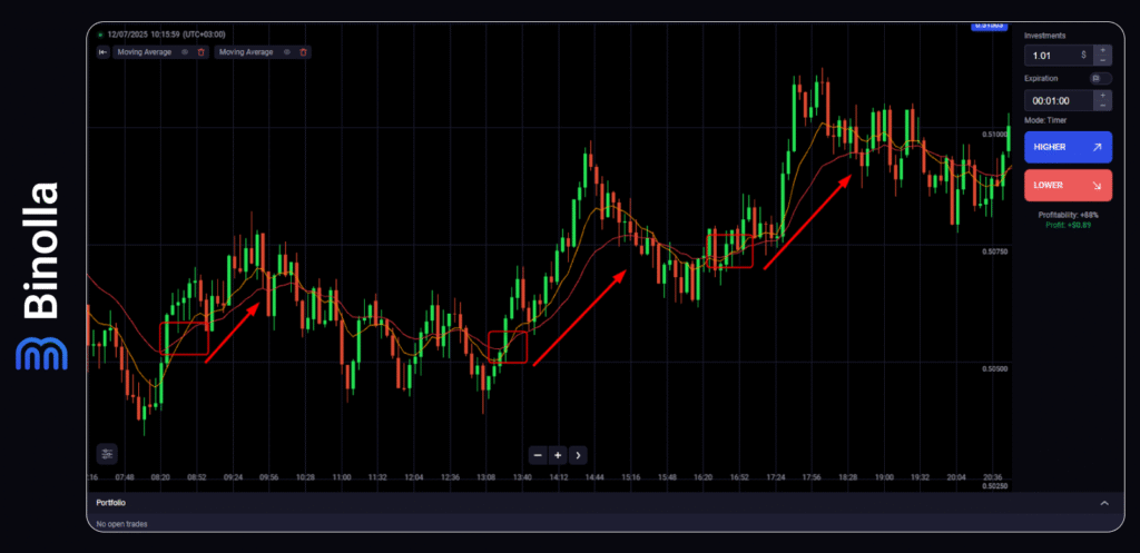 Binolla Blog - Mastering EMA Trading: A Great Tool for Spotting Trends and Timing Your Entries 9 Binolla Blog Image - Mastering EMA Trading: A Great Tool for Spotting Trends and Timing Your Entries 8