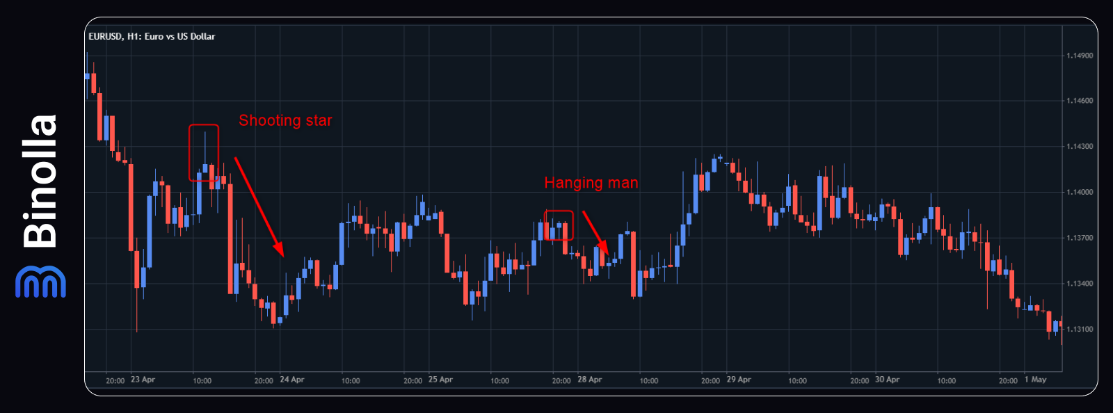 Trading Hand Man Pattern The Most Profitable Candlestick Patterns: How to Spot and Trade Them ...