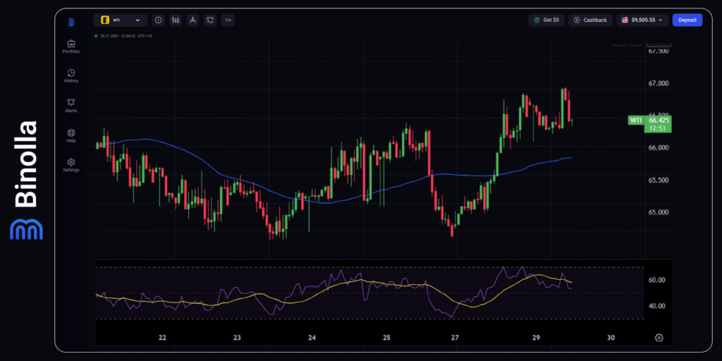 Binolla Blog - The EU Reached a Deal with the US: The FOMC Meeting in Focus 10 Binolla Blog Image - The EU Reached a Deal with the US: The FOMC Meeting in Focus 9